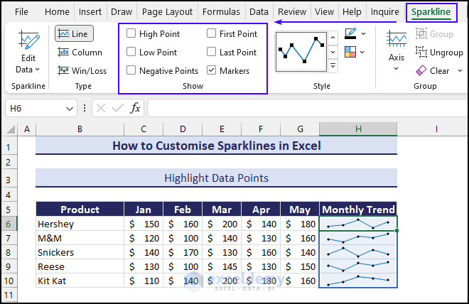 highlight data points of line sparklines