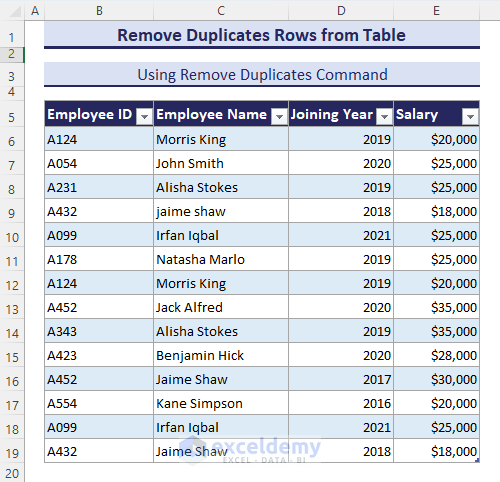 Sample dataset for removing duplicates from an Excel table